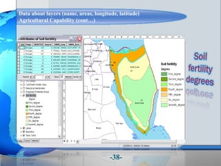 Data about layers (name, areas, longitude, latitude)
Agricultural Capability (cont…)
-38-
 