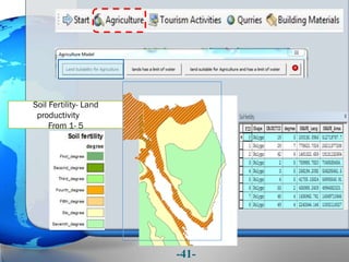 Soil Fertility- Land
productivity
From 1- 5
-41-
 