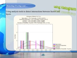 Using analysis tools to detect intersections between factors and
layers
Detecting Overlap cont…
-48-
 