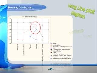 Detecting Overlap cont…
-49-
 