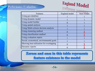 Performance Evaluation :
Features England model New Vision
Using geo-database 1 1
Using dynamic model 1 1
Using model builder 0 1
Using spatial analysis 1 1
Using Multi-criteria decision analysis 1 1
Using clustering method 0 1
Using classification method 0 1
Using evaluation matrix 1 1
Social, economical, environmental goals 1 1
Showing best utilization for overlapping 0 1
Dynamic reports 0 1
-54-
 
