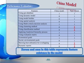 Performance Evaluation :
Features China model New Vision
Using geo-database 1 1
Using dynamic model 0 1
Using model builder 0 1
Using spatial analysis 0 1
Using Multi-criteria decision analysis 1 1
Using clustering method 0 1
Using classification method 0 1
Applying Analytical hierarchy process 1 1
Using evaluation matrix 0 1
Economical goals 1 1
Social, environmental goals 0 1
Showing best utilization for overlapping 0 1
Dynamic reports 0 1
-55-
 