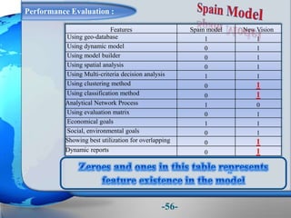 Performance Evaluation :
Features Spain model New Vision
Using geo-database 1 1
Using dynamic model 0 1
Using model builder 0 1
Using spatial analysis 0 1
Using Multi-criteria decision analysis 1 1
Using clustering method 0 1
Using classification method 0 1
Analytical Network Process 1 0
Using evaluation matrix 0 1
Economical goals 1 1
Social, environmental goals 0 1
Showing best utilization for overlapping 0 1
Dynamic reports 0 1
-56-
 