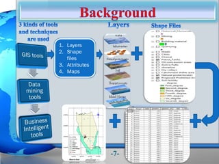 -7-
1. Layers
2. Shape
files
3. Attributes
4. Maps
 