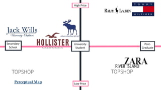 High Price

Secondary
School

Perceptual Map

University
Student

Low Price

PostGraduate

 