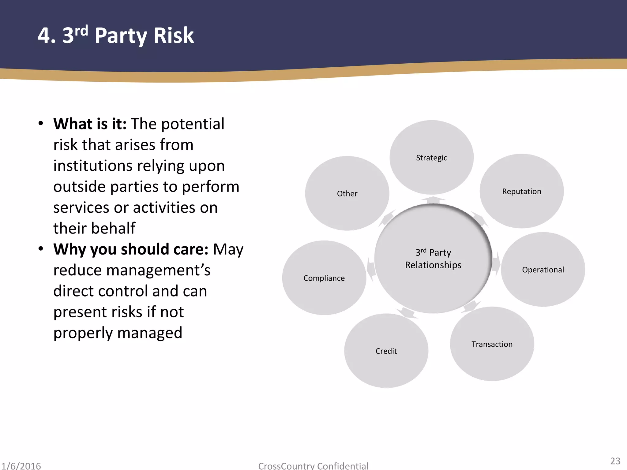 23
CrossCountry Confidential1/6/2016
4. 3rd Party Risk
• What is it: The potential
risk that arises from
institutions relying upon
outside parties to perform
services or activities on
their behalf
• Why you should care: May
reduce management’s
direct control and can
present risks if not
properly managed
3rd Party
Relationships
Reputation
Operational
Transaction
Credit
Compliance
Other
Strategic
 