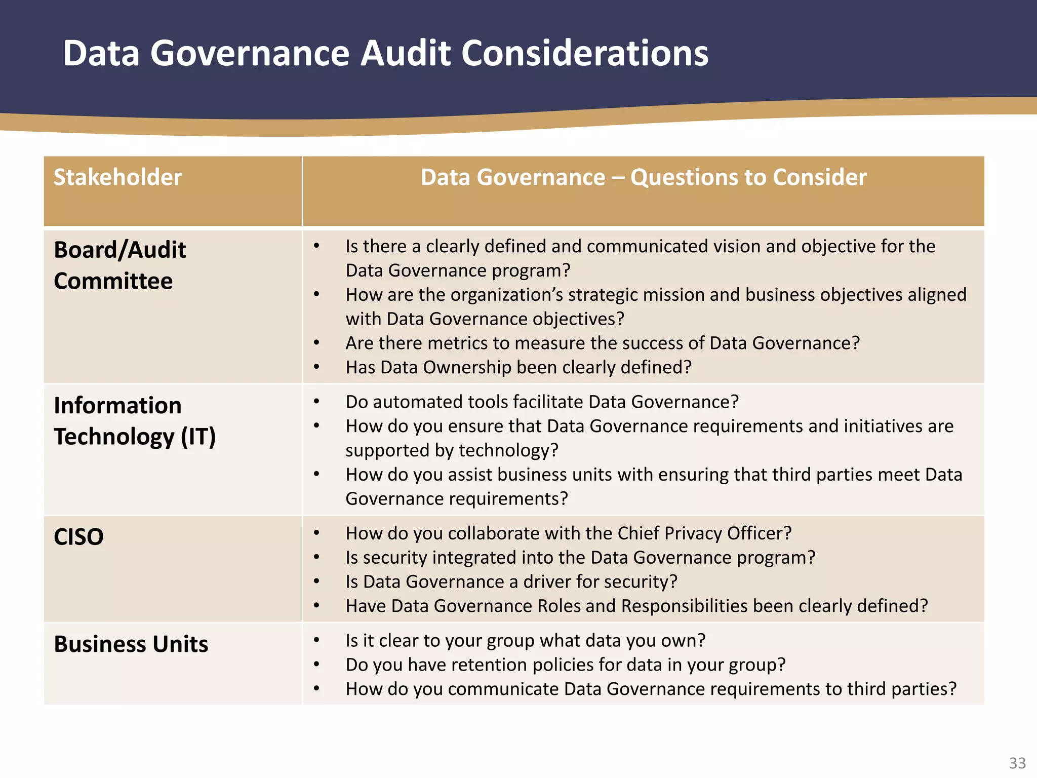 33
Data Governance Audit Considerations
Stakeholder Data Governance – Questions to Consider
Board/Audit
Committee
• Is there a clearly defined and communicated vision and objective for the
Data Governance program?
• How are the organization’s strategic mission and business objectives aligned
with Data Governance objectives?
• Are there metrics to measure the success of Data Governance?
• Has Data Ownership been clearly defined?
Information
Technology (IT)
• Do automated tools facilitate Data Governance?
• How do you ensure that Data Governance requirements and initiatives are
supported by technology?
• How do you assist business units with ensuring that third parties meet Data
Governance requirements?
CISO • How do you collaborate with the Chief Privacy Officer?
• Is security integrated into the Data Governance program?
• Is Data Governance a driver for security?
• Have Data Governance Roles and Responsibilities been clearly defined?
Business Units • Is it clear to your group what data you own?
• Do you have retention policies for data in your group?
• How do you communicate Data Governance requirements to third parties?
 