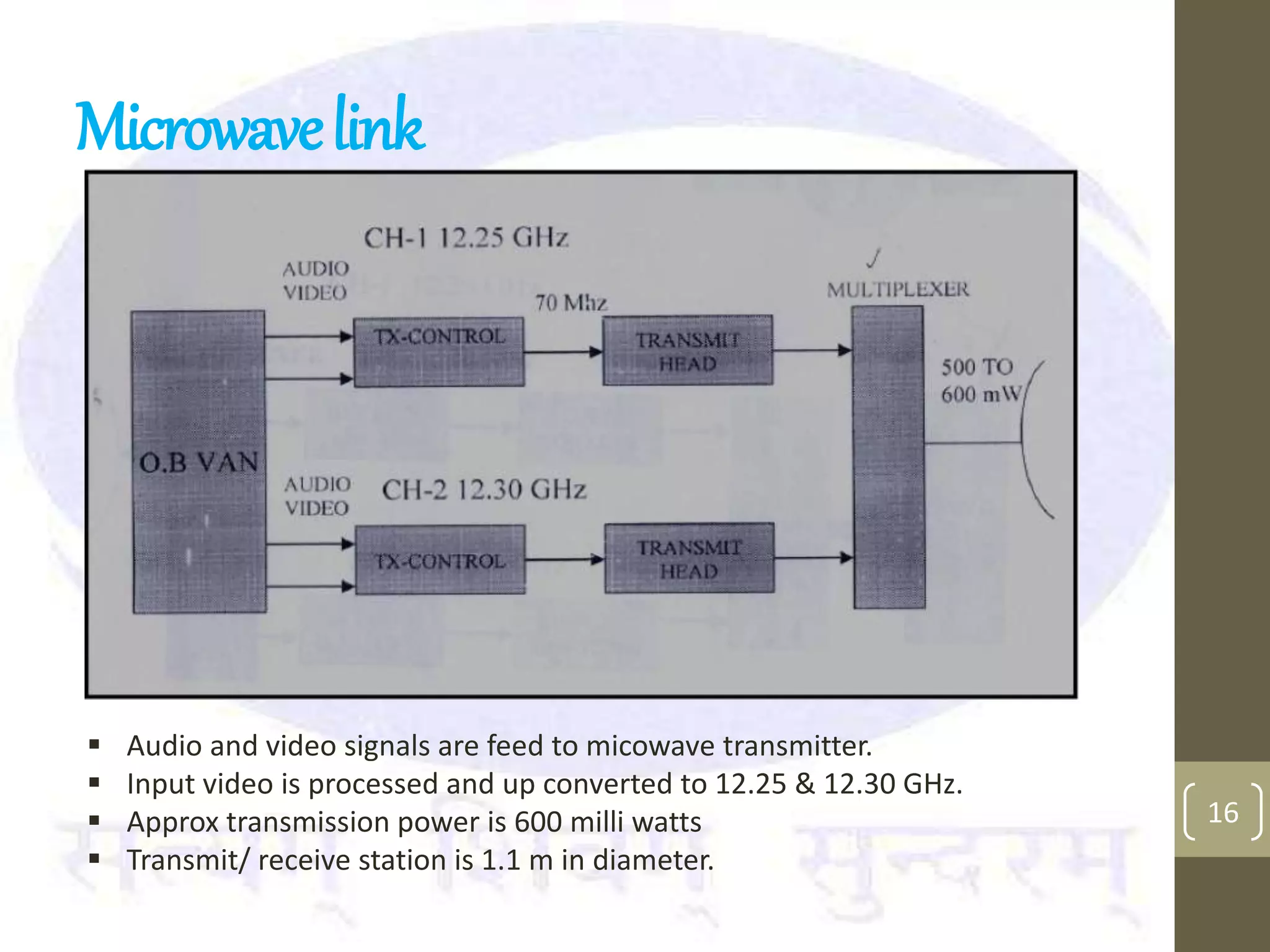 Microwavelink
16
 Audio and video signals are feed to micowave transmitter.
 Input video is processed and up converted to 12.25 & 12.30 GHz.
 Approx transmission power is 600 milli watts
 Transmit/ receive station is 1.1 m in diameter.
 