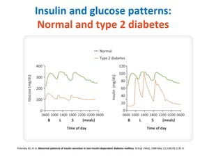 ROLE OF ALPHA CELLS IN DIABETES WITH PATIENT CENTRIC APPROACH OF ...