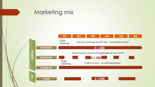 Marketing mix
M1 M2 M3 M4 M5 M6
Facebook
Instagram
Event
DIGITALPR
Page
Opening
Newsletter
€ 1.500
€ 7.000
Page
Opening Call to action - #LuissGreenHeart
€ 1.500
Info post sharing and Fb ads - #LuissGreenHeart
Events promo and fruit/vegetable of the month
 
