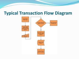 Typical Transaction Flow Diagram
 