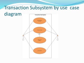 Transaction Subsystem by use case
diagram
 