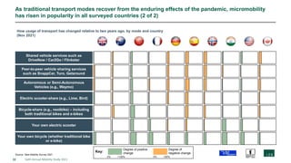 2021 New Mobility Study | PPTX
