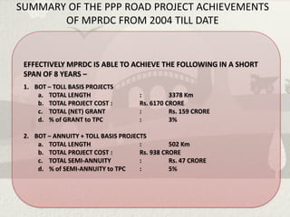 SUMMARY OF THE PPP ROAD PROJECT ACHIEVEMENTS
       OF MPRDC FROM 2004 TILL DATE


 EFFECTIVELY MPRDC IS ABLE TO ACHIEVE THE FOLLOWING IN A SHORT
 SPAN OF 8 YEARS –
 1. BOT – TOLL BASIS PROJECTS
     a. TOTAL LENGTH                 :         3378 Km
     b. TOTAL PROJECT COST :         Rs. 6170 CRORE
     c. TOTAL (NET) GRANT            :         Rs. 159 CRORE
     d. % of GRANT to TPC            :         3%

 2. BOT – ANNUITY + TOLL BASIS PROJECTS
     a. TOTAL LENGTH                 :         502 Km
     b. TOTAL PROJECT COST :         Rs. 938 CRORE
     c. TOTAL SEMI-ANNUITY           :         Rs. 47 CRORE
     d. % of SEMI-ANNUITY to TPC     :         5%
 