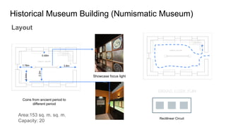 Revitalization and Adaptive Reuse of Chhauni Museum: History ...