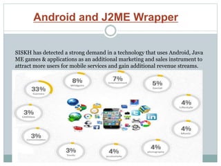 SISKH has detected a strong demand in a technology that uses Android, Java
ME games & applications as an additional marketing and sales instrument to
attract more users for mobile services and gain additional revenue streams.
Android and J2ME Wrapper
 
