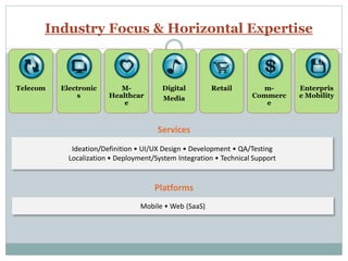 Digital
Media
Industry Focus & Horizontal Expertise
M-
Healthcar
e
Electronic
s
Telecom Retail m-
Commerc
e
Enterpris
e Mobility
Services
Platforms
Mobile • Web (SaaS)
Ideation/Definition • UI/UX Design • Development • QA/Testing
Localization • Deployment/System Integration • Technical Support
 