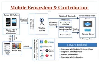 Mobile Ecosystem & Contribution
 