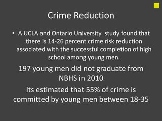 Crime Reduction
• A UCLA and Ontario University study found that
     there is 14-26 percent crime risk reduction
  associated with the successful completion of high
              school among young men.
 197 young men did not graduate from
             NBHS in 2010
   Its estimated that 55% of crime is
committed by young men between 18-35
 