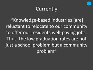 Currently
   “Knowledge-based industries [are]
reluctant to relocate to our community
to offer our residents well-paying jobs.
 Thus, the low graduation rates are not
just a school problem but a community
                problem”
 