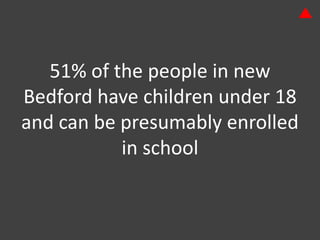 51% of the people in new
Bedford have children under 18
and can be presumably enrolled
           in school
 