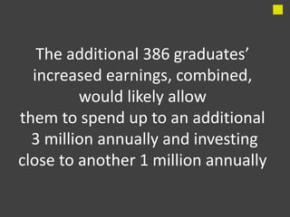 The additional 386 graduates’
  increased earnings, combined,
         would likely allow
them to spend up to an additional
  3 million annually and investing
close to another 1 million annually
 