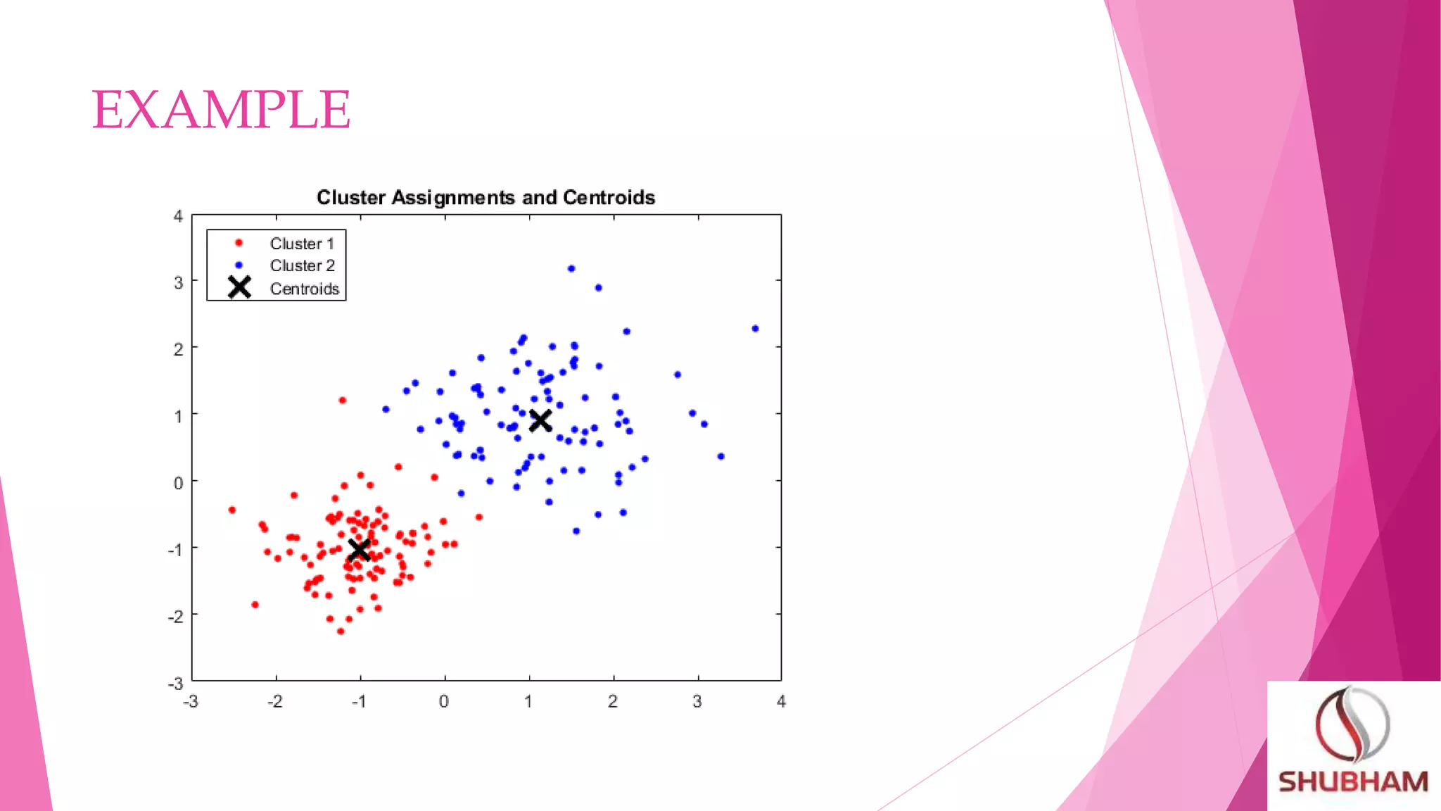 K MEANS CLUSTERING | PPT