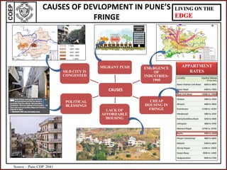 COEP LIVING ON THE
EDGE
CAUSES OF DEVLOPMENT IN PUNE’S
FRINGE
CAUSES
MIGRANT PUSH EMERGENCE
OF
INDUSTRIES-
1960
CHEAP
HOUSING IN
FRINGELACK OF
AFFORDABLE
HOUSING
POLITICAL
BLESSINGS
OLD CITY IS
CONGESTED
APPARTMENT
RATES
Source – Pune CDP 2041
 