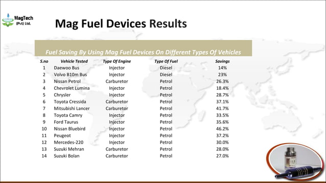 Presentation on Mag Fuel Device (Vehicles) | PPT | Chemistry | Science