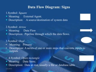 Final presentation of tools and techniques of structure analysis ...