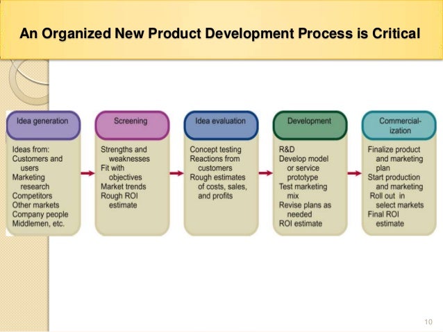 Product or Service Development Process