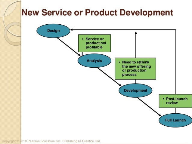 product or service tirevi fontanacountryinn com product or service