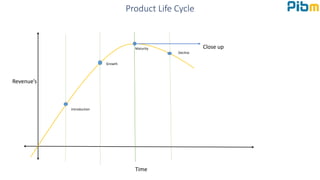 Product Life Cycle
Close up
Introduction
Growth
Maturity
Decline
Revenue’s
Time
 