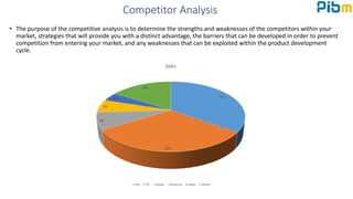 Competitor Analysis
• The purpose of the competitive analysis is to determine the strengths and weaknesses of the competitors within your
market, strategies that will provide you with a distinct advantage, the barriers that can be developed in order to prevent
competition from entering your market, and any weaknesses that can be exploited within the product development
cycle.
35%
31%
8%
6%
4%
16%
Sales
HUL ITC Nestle Britannia Dabur Others
 