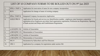 LIST OF 10 COMPANY FORMS TO BE ROLLED OUT ON 9th Jan 2023
1. SPICe+ PART A Application for reservation of name for new company incorporation
2. RUN Application for change of name of existing company
3. SPIce+ PART B Integrated Company Incorporation Application
4. AGILE PRO S Application for Goods and services tax Identification number , employees state Insurance corporation
registration pLus Employees provident fund organisation registration, Profession tax Registration, Opening
of bank account and Shops and Establishment Registration
5. e-AOA[INC-34] Articles of Association
6. e-MOA[INC-13] Memorandum of Association
7. e-MOA[INC-31] Articles of Association
8. e-MOA[INC-33] Memorandum of Association
9. INC-9 Declaration by Subscribers and First Directors
10. URC-1 Application by a company for registration under section 366
 