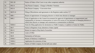 15. INC-28 Notice of Order of the Court or any other competent authority
16. INC-4 One Person Company - Change in Member/ Nominee
17. INC-6 One Person Company - Conversion form
18. MGT-14 Filing of Resolutions and agreements to the Registrar under section 117
19. MR-1 Return of appointment of managing director or whole time director or manager
20. MR-2 Form of application to the Central Government for approval of appointment or reappointment and
remuneration or increase in remuneration or waiver for excess or over payment to managing director or
whole time director or manager and commission or remuneration to directors
21. NDH-4 Form for filing application for declaration as Nidhi Company or updation of status by Nidhis.
22. SH-7 Notice to Registrar of any alteration of share capital
23. SH-11 Return in respect of buy-back of securities
24. SH-8 Letter of Offer
25. SH-9 Declaration of Solvency
26. NDH-1 Return of Statutory Compliances
27. NDH-2 Application for extension of time
28. NDH-3 Return of Nidhi Company for the half year ended
 