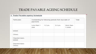 TRADE PAYABLE AGEING SCHEDULE
 