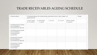 TRADE RECEIVABLES AGEING SCHEDULE
 