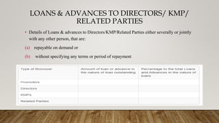 LOANS & ADVANCES TO DIRECTORS/ KMP/
RELATED PARTIES
• Details of Loans & advances to Directors/KMP/Related Parties either severally or jointly
with any other person, that are:
(a) repayable on demand or
(b) without specifying any terms or period of repayment
 