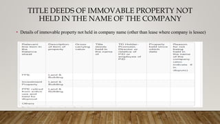 TITLE DEEDS OF IMMOVABLE PROPERTY NOT
HELD IN THE NAME OF THE COMPANY
• Details of immovable property not held in company name (other than lease where company is lessee)
 
