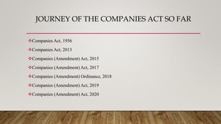 JOURNEY OF THE COMPANIES ACT SO FAR
Companies Act, 1956
Companies Act, 2013
Companies (Amendment) Act, 2015
Companies (Amendment) Act, 2017
Companies (Amendment) Ordinance, 2018
Companies (Amendment) Act, 2019
Companies (Amendment) Act, 2020
 