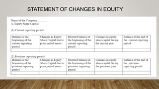 STATEMENT OF CHANGES IN EQUITY
 