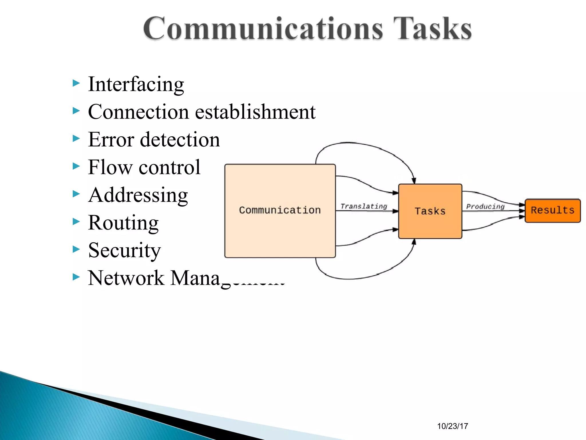 Final presentation on computer network | PPT