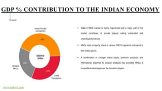 GDP % CONTRIBUTION TO THE INDIAN ECONOMY
www.indeed.com
 