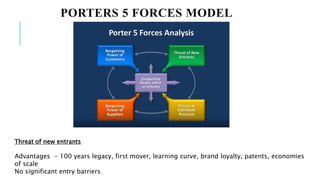 PORTERS 5 FORCES MODEL
Threat of new entrants
Advantages - 100 years legacy, first mover, learning curve, brand loyalty, patents, economies
of scale
No significant entry barriers
 