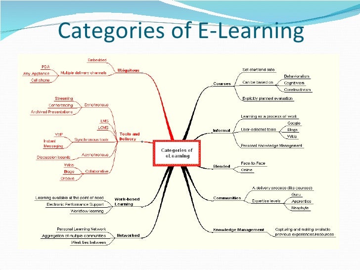 Presentation On Elearning Solutions