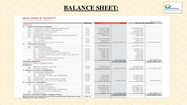 final presentation on emami limited ias income statement format