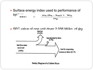  Surface energy index used to performance of
system
 SEC value of one unit dryer 2.056 Mj/kg of dry
fabric
 
