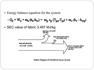  Energy balance equation for the system
 SEC value of fabric 3.487 MJ/kg
 