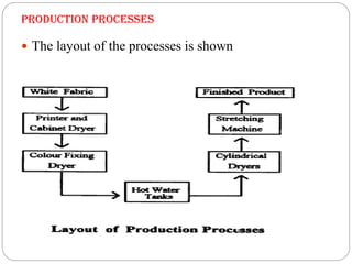 Final presentation on energy conservation in textile industry | PPTX